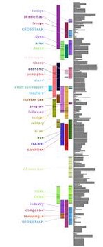 Exploratory Text Analysis using Lexical Episode Plots