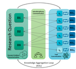 Visual Text Analytics in Context of Digital Humanities