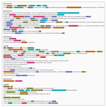 Interactive Visual Analysis of Transcribed Multi-Party Discourse