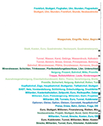Visual Linguistic Analysis of Political Discussions: Measuring Deliberative Quality