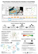 Visual Analysis of Geolocated Echo Chambers in Social Media