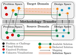 Framing Visual Musicology through Methodology Transfer