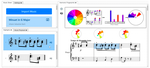Visual Pattern Analysis using Digital Sheet Music