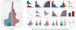 v-plots : Designing Hybrid Charts for the Comparative Analysis of Data Distributions