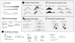 DataShiftExplorer: Visualizing and Comparing Change in Multidimensional Data for Supervised Learning