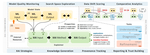 explAIner: A Visual Analytics Framework for Interactive and Explainable Machine Learning