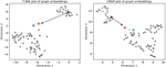 GInX-Eval: Towards In-Distribution Evaluation of Graph Neural Network Explanations