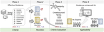 A Heuristic Approach for Dual Expert/End-User Evaluation of Guidance in Visual Analytics