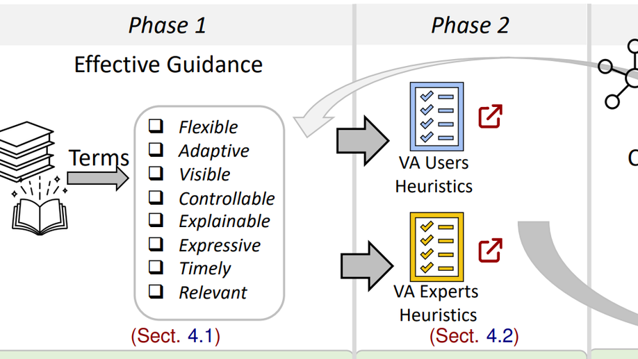 A Heuristic Approach for Dual Expert/End-User Evaluation of Guidance in Visual Analytics
