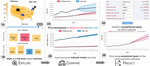 Explore, Compare, and Predict Investment Opportunities through What-If Analysis: US Housing Market Investigation