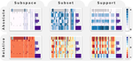 Visual Analytics of Co-Occurrences to Discover Subspaces in Structured Data