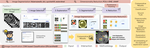 ExpLIMEable: An exploratory framework for LIME