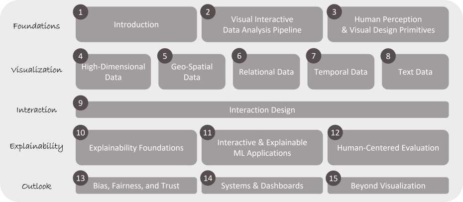 Interactive Machine Learning- Visualization and Explainability | Menna ...