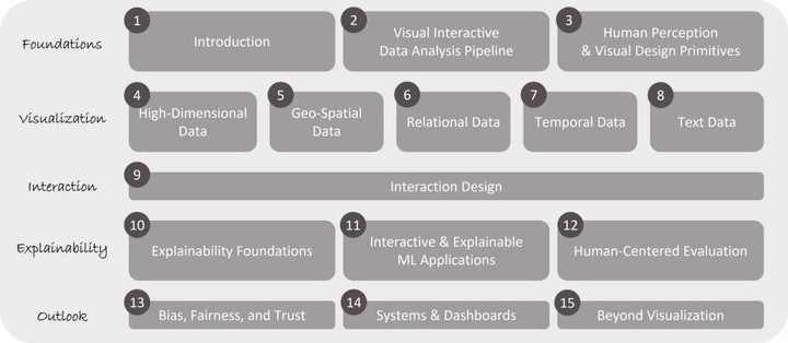 Interactive learning best sale machine learning